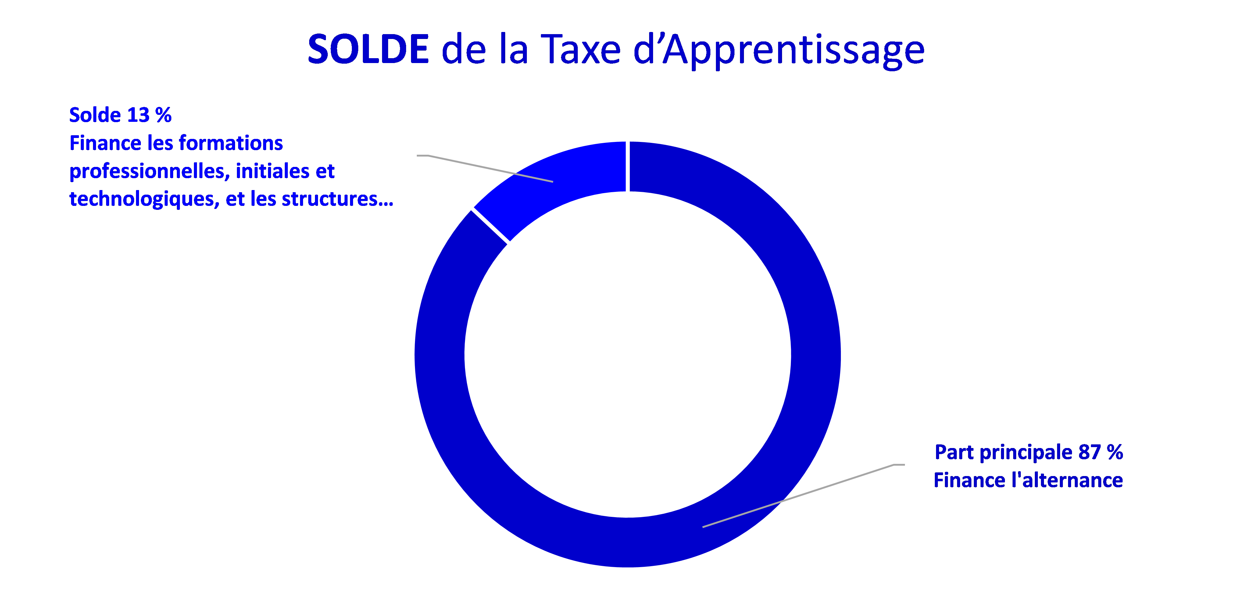 taxe apprentissage
